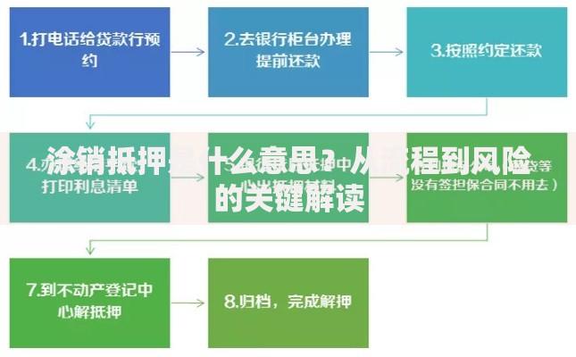涂销抵押是什么意思？从流程到风险的关键解读
