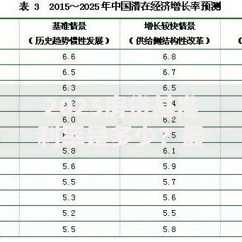 2025房贷基准利率是多少？最新预测与政策解读