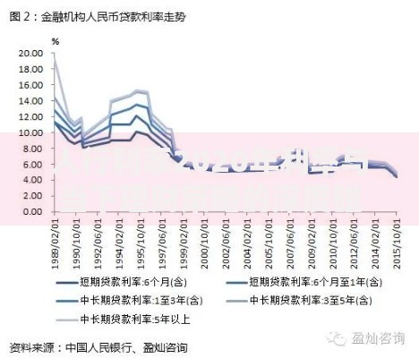 人行利率2020年利率与当下理财策略的深度碰撞