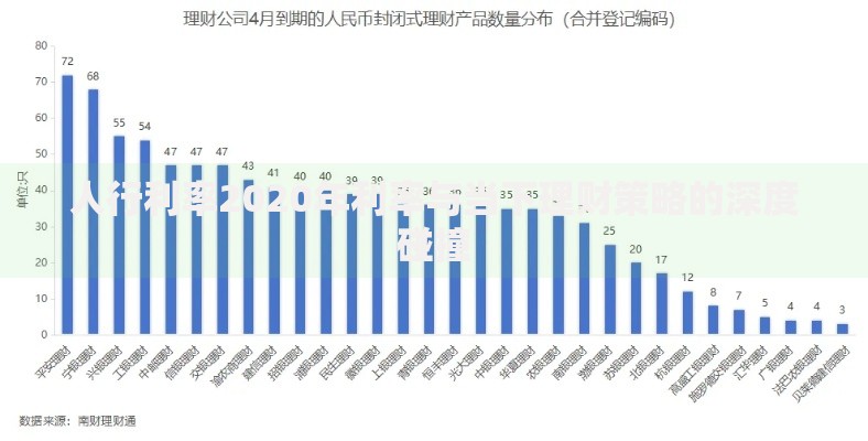 人行利率2020年利率与当下理财策略的深度碰撞