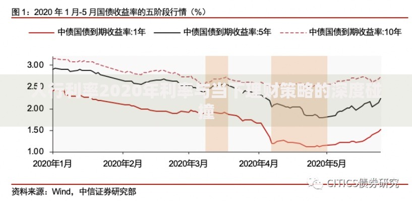 人行利率2020年利率与当下理财策略的深度碰撞