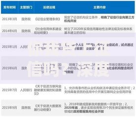 你我贷上征信吗？深度解析征信关联与应对方案