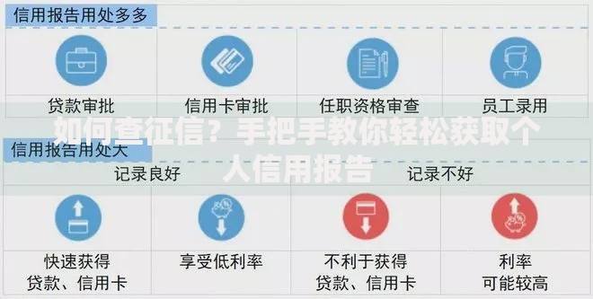 如何查征信？手把手教你轻松获取个人信用报告