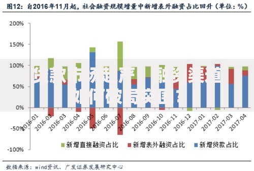 贷款市场趋严：融资渠道如何破局突围？