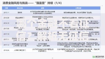 哪个金融不看征信？解析无征信贷款正规渠道