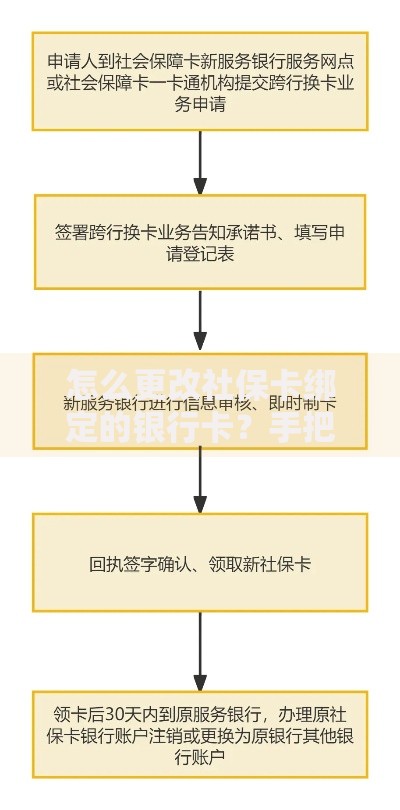 怎么更改社保卡绑定的银行卡？手把手教你轻松换卡