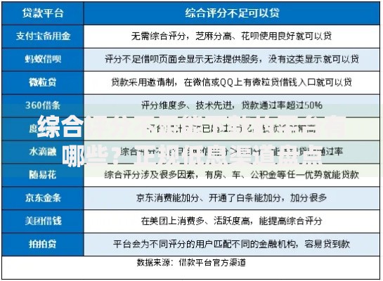 综合评分不足能下款的平台有哪些？正规低息渠道盘点
