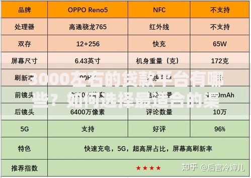 3000左右的贷款平台有哪些？如何选择最适合的渠道？