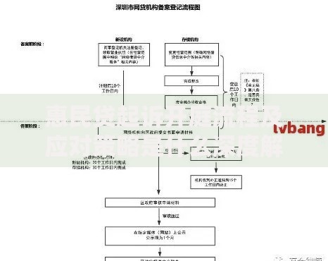 惠民贷起诉开庭流程及应对策略是什么深度解析