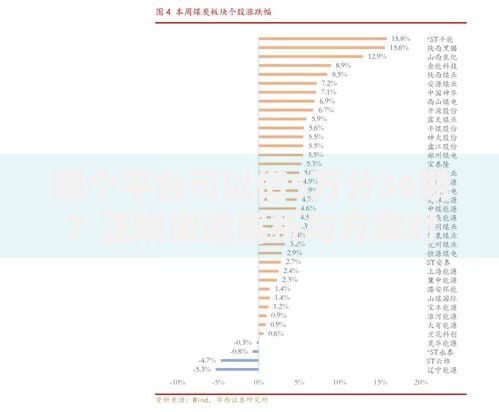 哪个平台可以借5万分36期？正规渠道解析与方案对比
