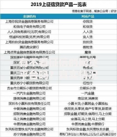 有不看征信的网贷平台吗？真实情况与风险解析