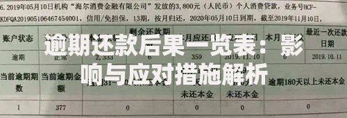 逾期还款后果一览表:影响与应对措施解析 逾期还款后果一览表:影响与应对措施解析