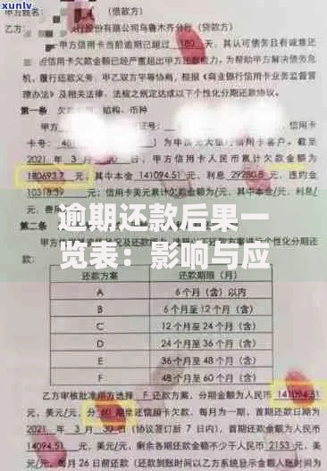 逾期还款后果一览表:影响与应对措施解析 逾期还款后果一览表:影响与应对措施解析