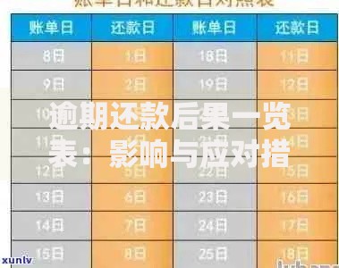 逾期还款后果一览表:影响与应对措施解析 逾期还款后果一览表:影响与应对措施解析