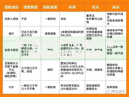 哪个网贷口子下款最快？深度解析高效借款渠道