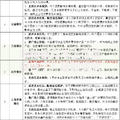 哪种银行不上征信报告了？最新贷款政策解析