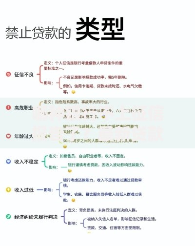 哪种银行不上征信报告了？最新贷款政策解析