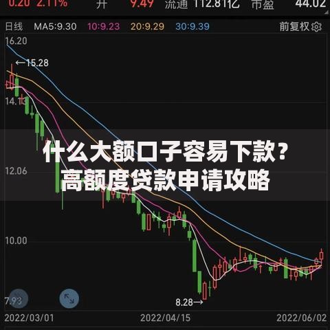 什么大额口子容易下款？高额度贷款申请攻略
