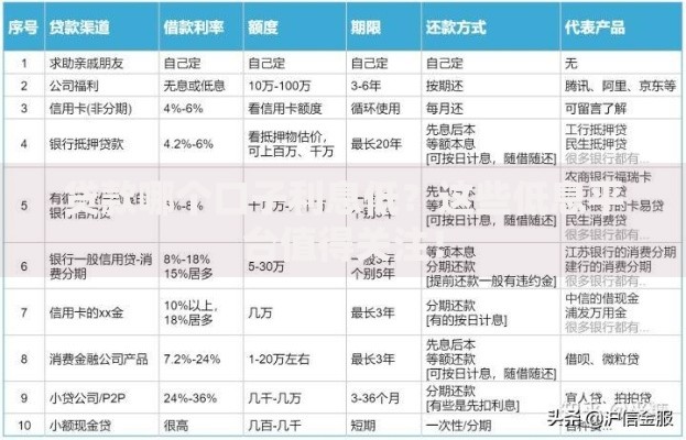 贷款哪个口子利息低？这些低息平台值得关注！