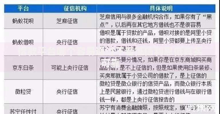 借款平台哪个容易通过不看征信利息低真实可靠