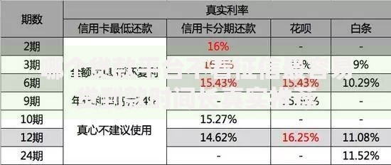 哪个贷款平台不看征信最容易贷到款时间长真实推荐