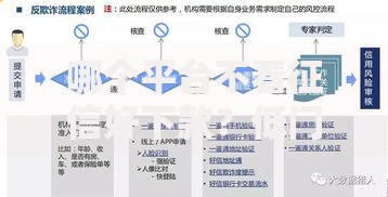 哪个平台不看征信好下款？低门槛快速到账渠道解析