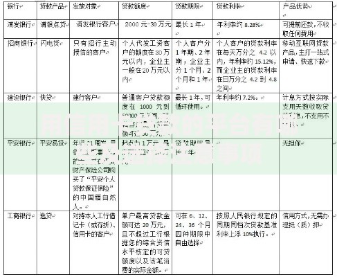 用信用卡贷款的平台有哪些及选择注意事项