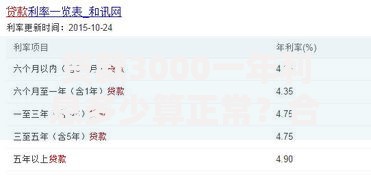 贷款3000一年利息多少算正常？合法利率范围解析