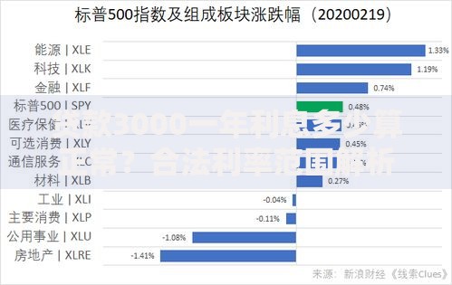 贷款3000一年利息多少算正常？合法利率范围解析