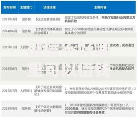 征信不好哪里可以借钱急用10万？5种合法渠道深度解析