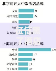 征信黑了酒店能看到吗？征信与住宿关联解析