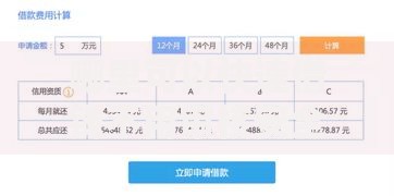 哪里可以快速借钱不用审核安全？正规渠道选择指南