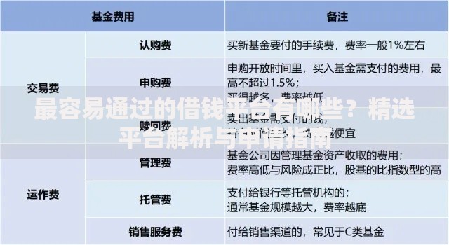 最容易通过的借钱平台有哪些？精选平台解析与申请指南