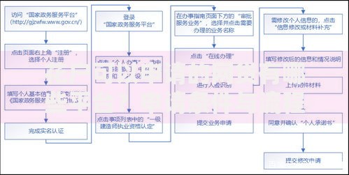 花户可以申请的网贷有哪些平台？申请条件与流程解析