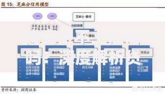 钱宝宝不上征信吗？深度解析贷款产品征信规则