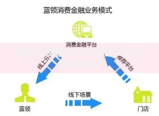 创新消费模式如何撬动贷款行业新蓝海？