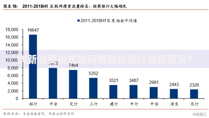创新消费模式如何撬动贷款行业新蓝海？