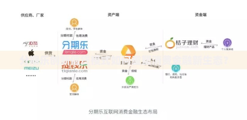 分期乐创新信贷模式如何重塑消费金融新生态？