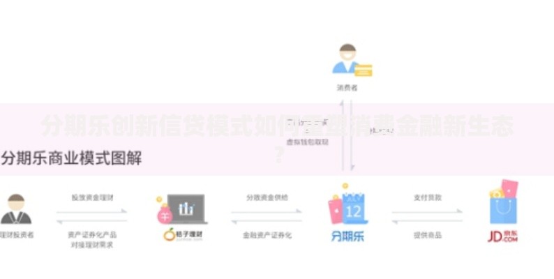 分期乐创新信贷模式如何重塑消费金融新生态？