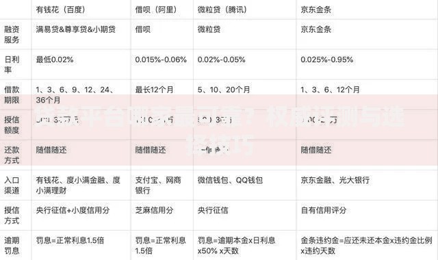 贷款平台哪家最可靠？权威评测与选择技巧