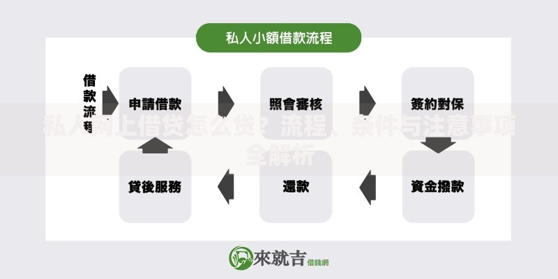 私人网上借贷怎么贷？流程、条件与注意事项全解析