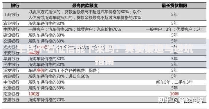车贷不看征信能下来吗？真实渠道与避坑指南