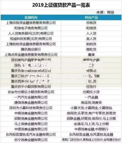 这些网贷款口子如何选择才靠谱？