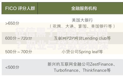 征信黑了能跑盒马吗？职业与贷款影响深度解析