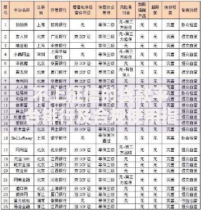 不上征信的贷款平台排行及合规使用指南