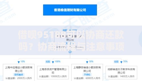 借呗95188可以协商还款吗？协商流程与注意事项全解析
