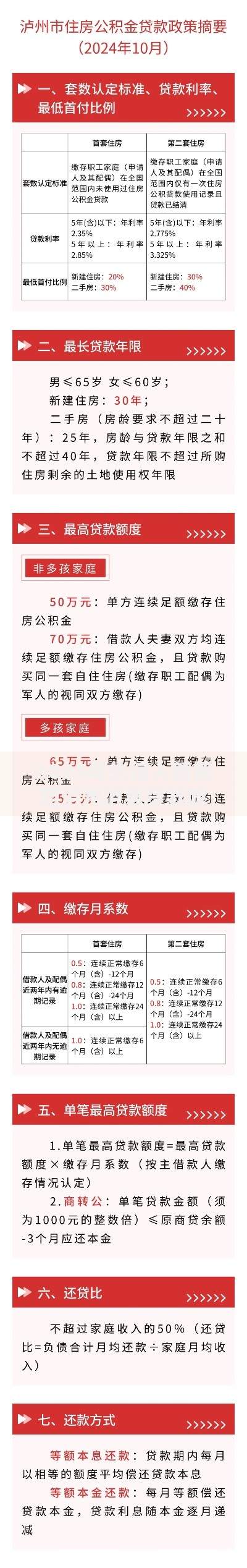 2025年失信人新规定泸州泸县贷款政策深度解读