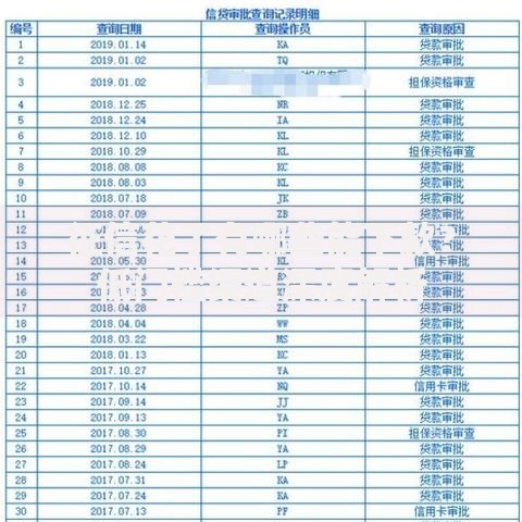 征信花了有哪些能下款？低门槛渠道深度解析