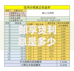 邮享贷利息是多少钱一年？详细解析利率计算方式及适用人群