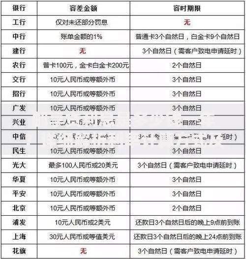 邮享贷利息是多少钱一年？详细解析利率计算方式及适用人群
